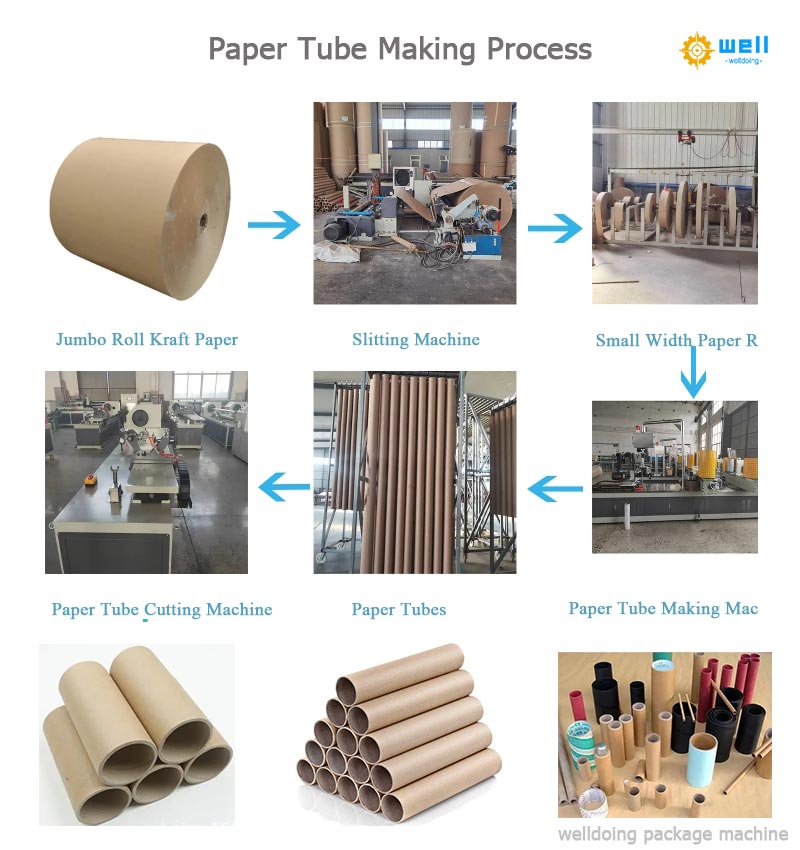 https://www.wd-cartonmachine.com/automatic-spiral-paper-core-tube-making-machine-product/