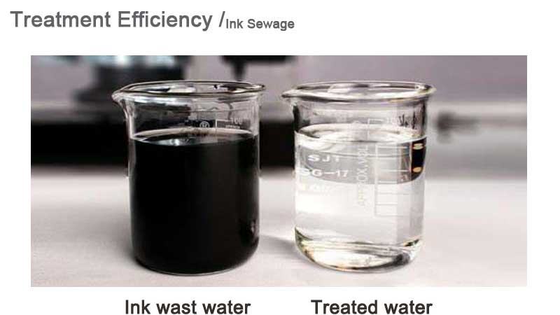 https://www.wd-cartonmachine.com/flexo-ink-sewage-treatment-clear-equipment-product/